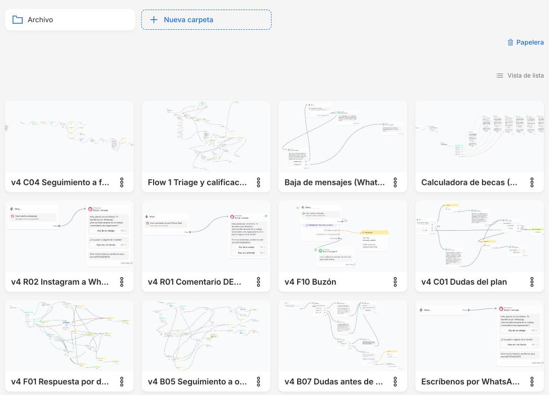 ManyChat automations overview